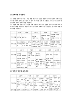 [자폐증(자폐성 장애)]자폐증(자폐성 장애, 전반적 발달장애)의 현황, 자기권리주장운동, 자폐증(자폐성 장애, 전반적 발달장애)의 사회성훈련, 사회적응훈련, 자폐증(자폐성 장애, 전반적 발달장애)의 지원사례-6