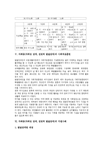 [자폐증(자폐성 장애)]자폐증(자폐성 장애, 전반적 발달장애)의 현황, 자기권리주장운동, 자폐증(자폐성 장애, 전반적 발달장애)의 사회성훈련, 사회적응훈련, 자폐증(자폐성 장애, 전반적 발달장애)의 지원사례-7