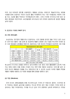 강글리오커피 마케팅실패 사례분석및 실패극복위한 마케팅전략 제안-10