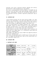 [시장구조][디지털시장][채권유통시장][교육시장]시장구조의 정의, 시장구조의 유형, 시장구조와 디지털시장, 시장구조와 채권유통시장, 시장구조와 교육시장, 시장구조와 전세시장, 시장구조와 국제석유시장 분석-4