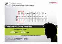 LG전자 옵티머스 마케팅 실패사례분석및 실패원인분석-10