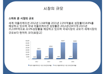 스타일링 어플리케이션 창업 사업계획서 ppt. 입니다.-10