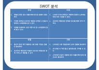 스타일링 어플리케이션 창업 사업계획서 ppt. 입니다.-12