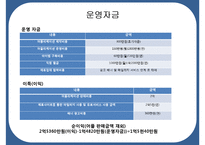 스타일링 어플리케이션 창업 사업계획서 ppt. 입니다.-15