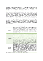 [루브릭] 루브릭 평가의 특징과 방법-3
