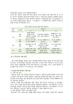 [루브릭] 루브릭 평가의 특징과 방법-7