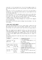 가족주기별 발달과업의 개념 및 듀발의 가족주기 8단계의 발달단계를 기술하시오.-2