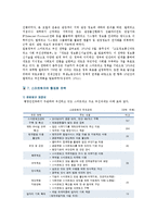 [스마트워크] 스마트워크의 사례, 기대효과 및 활성화전략-14