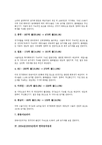 2004년(2000년대) 한국경제와 세계경제, 2004년(2000년대) 해외수출과 한국정치정세, 2004년(2000년대) 임금투쟁과 실업전망, 2004년(2000년대) 총선거(국회의원선거)와 주5일제근무, 2004년(2000년대) 인터넷중독-6