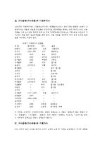 가사문학(가사작품) 규방가사, 가사문학(가사작품) 여성가사, 가사문학(가사작품) 사대부가사, 가사문학(가사작품) 기행가사, 가사문학(가사작품) 12가사, 가사문학(가사작품) 서민가사,가사문학(가사작품)연정가사-5