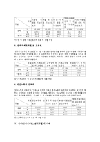 성차별(여성차별, 남녀차별) 이론, 성차별(여성차별, 남녀차별) 문제, 성차별(여성차별, 남녀차별) 현황, 성차별(여성차별, 남녀차별) 사례, 성차별(여성차별, 남녀차별) 조치방법, 성차별(여성차별) 실천과제 분석-8