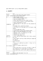 [케이스스터디][만성신부전]만성폐쇄성폐질환 케이스스터디(CaseStudy), 만성신부전 케이스스터디(CaseStudy), 제왕절개 케이스스터디(CaseStudy), 자연분만 케이스스터디, 자궁경관무력증 케이스스터디 분석-14