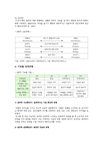 MBTI의 개요, MBTI 성격유형별 학습전략-3