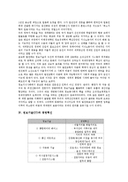 [정보기술(IT)][정보화][경제]정보기술(IT)과 정보화, 경제, 정보기술(IT)과 경영혁신, 의사결정, 정보기술(IT)과 이동통신, 정보기술(IT)과 관광산업, 정보기술(IT) 근로자(노동자), 정보기술(IT) 사회복지전달체계-9