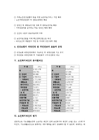 [보건복지예산][보건복지예산 특징][보건복지예산 현황][보건복지예산 편성방향]보건복지예산의 특징, 보건복지예산의 현황, 보건복지예산의 편성방향, 보건복지예산의 분야별예산, 보건복지예산의 평가 분석-10