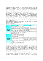 [리터러시][문식성][독해발달][학습구조][언어습득][전통적 교육]리터러시(문식성)의 독해발달, 리터러시(문식성)의 학습구조, 리터러시(문식성)의 언어습득, 리터러시(문식성)의 전통적 교육 분석(리터러시)-2