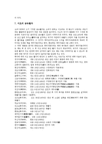 [서지학][서지학 정의][서지학 고전도서][서지학 범위][서지학 기재형식][서지학 제고 방향]서지학의 정의, 서지학의 고전도서, 서지학의 범위, 서지학의 기재형식, 향후 서지학의 제고 방향 분석(서지학, 고전도서)-6