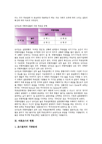 [여론조사]여론조사의 의미, 여론조사의 유형, 여론조사의 의의, 여론조사의 접근방법, 여론조사의 준비사항, 여론조사의 아카데미즘관점, 여론조사의 무응답현상, 여론조사의 현황, 향후 여론조사의 제고 방향 분석-10