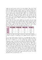 [여론조사]여론조사의 의미, 여론조사의 유형, 여론조사의 의의, 여론조사의 접근방법, 여론조사의 준비사항, 여론조사의 아카데미즘관점, 여론조사의 무응답현상, 여론조사의 현황, 향후 여론조사의 제고 방향 분석-11