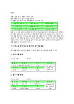[우리고장 탐구]우리고장 탐구(내고장 탐구)와 사회과교육, 초등학교사회과교육, 향토애호교육, 탐구학습방법, 우리고장 탐구(내고장 탐구)와 인터넷자료, 자료일반화, 우리고장 탐구(내고장 탐구)와 자료효과 분석-8