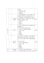 (가족생활교육)부모-자녀 간 관계향상을 위한 프로그램을 소개하고 개인이 생각하는 가장 효과적인 프로그램을 제안하시오-3
