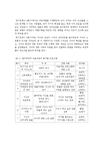 (가족생활교육)부모-자녀 간 관계향상을 위한 프로그램을 소개하고 개인이 생각하는 가장 효과적인 프로그램을 제안하시오-5