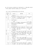 (가족생활교육)부모-자녀 간 관계향상을 위한 프로그램을 소개하고 개인이 생각하는 가장 효과적인 프로그램을 제안하시오-7