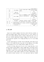(가족생활교육)부모-자녀 간 관계향상을 위한 프로그램을 소개하고 개인이 생각하는 가장 효과적인 프로그램을 제안하시오-8