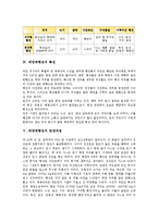 [태양계행성][태양계][행성][대우주][대은하][탄생과정]태양계행성의 정의, 태양계행성의 분류, 태양계행성의 특성, 태양계행성의 탄생과정, 태양계행성의 주요수치, 태양계행성의 이름, 태양계행성의 의미 분석-3