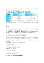 [학교조회(학교조례)]학교조회(학교조례, 학교종례)의 가정통신문, 학교조회(학교조례, 학교종례)의 약물오남용교육, 학교조회(학교조례, 학교종례)의 운영 사례, 학교조회(학교조례, 학교종례)의 조사 사례 분석-3