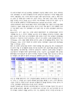 [한반도군비증강]한반도군비증강의 동향, 한반도군비증강의 경제효과, 한반도군비증강과 전력증강사업 및 전역미사일방어체제(TMD), 한반도군비증강과 일본군비증강, 한반도군비증강과 제3세계군비증강 분석-9