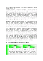 [근무평정제도]근무평정제도(업적평가제도, 인사고과제도)의 역사, 중요성, 근무평정제도(업적평가제도, 인사고과제도)의 실시절차, 문제점, 근무평정제도(업적평가제도, 인사고과제도)의 사례, 평가방법, 제고 방향-5