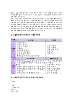 기업분석(한국기업분석)의 경영평가항목, 홈페이지평가항목, 기업분석(한국기업분석)의 교육평가항목, 종업원(종사자)평가항목, 기업분석(한국기업분석)의 인사고과평가항목, 기업분석(한국기업분석)의 성공평가항목-4