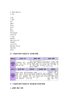 기업분석(한국기업분석)의 경영평가항목, 홈페이지평가항목, 기업분석(한국기업분석)의 교육평가항목, 종업원(종사자)평가항목, 기업분석(한국기업분석)의 인사고과평가항목, 기업분석(한국기업분석)의 성공평가항목-5