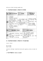 기업재무분석(경영분석, 재무분석) 종류, 기업재무분석(경영분석, 재무분석) 의의, 평가항목, 기업재무분석(경영분석, 재무분석) 수익성분석방법, 기업재무분석(경영분석, 재무분석) 활동성분석방법, 레버리지 분석-5