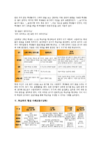 [루브릭][루브릭 의미][루브릭 역할][루브릭 형성 사례1(동시짓기)][루브릭 형성 사례2(동시낭독)]루브릭의 의미, 루브릭의 역할, 루브릭의 형성 사례1(동시짓기), 루브릭의 형성 사례2(동시낭독) 분석(루브릭)-5