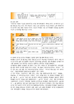 [루브릭][루브릭 의미][루브릭 역할][루브릭 형성 사례1(동시짓기)][루브릭 형성 사례2(동시낭독)]루브릭의 의미, 루브릭의 역할, 루브릭의 형성 사례1(동시짓기), 루브릭의 형성 사례2(동시낭독) 분석(루브릭)-6