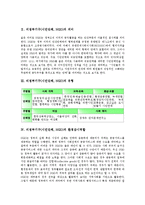 [비정부기구(시민단체, NGO)]비정부기구(시민단체, NGO)의 의미, 비정부기구(시민단체, NGO)의 국내환경단체, 비정부기구(시민단체, NGO)의 국외환경단체, 비정부기구(시민단체, NGO)의 사례, 내실화 방향 분석-4