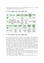 비지니스모델(수익구조, 비즈니스모델) 개념, 유형, 비지니스모델(수익구조, 비즈니스모델) 중요성, 절차, 비지니스모델(수익구조, 비즈니스모델) 성공조건, 수익원, 비지니스모델(수익구조, 비즈니스모델) 특허취득-4