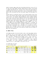 [수익성][수익성 의미][수익성 영향요인][은행 수익성][호텔][영화][P2P][인터넷뱅킹]수익성의 의미, 수익성의 영향요인, 은행의 수익성, 호텔의 수익성, 영화의 수익성, P2P의 수익성, 인터넷뱅킹의 수익성 분석-8