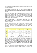 업무분석(직무분석)의 개념, 업무분석(직무분석)의 필요성, 업무분석(직무분석)의 목표, 업무분석(직무분석)의 기능, 업무분석(직무분석)의 절차, 업무분석(직무분석)의 내용, 업무분석(직무분석)의 방법 분석-6