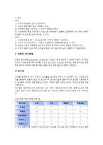 [업무평가(직무평가)]업무평가(직무평가, 직무수행평가)의 의미, 종류, 업무평가(직무평가, 직무수행평가)의 의의, 직무분석표, 업무평가(직무평가, 직무수행평가)의 방법, 분류방법과 요소비교방법, 내실화 방향-7