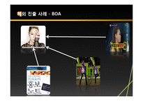 SM엔터테인먼트 마케팅전략분석과 SM엔터테인먼트 장기비전과 향후경영전략(발표대본포함)-12