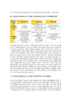 이비즈니스(E비즈니스, E-BIZ, 인터넷비즈니스) 개념, 성격, 이비즈니스(E비즈니스, E-BIZ, 인터넷비즈니스) 발전단계, 경영인(경영자)자질, 이비즈니스(E비즈니스, E-BIZ, 인터넷비즈니스) 수익극대화 방안, 한계점-14
