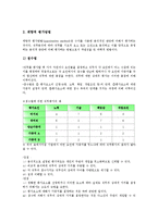 [직무수행]직무수행(업무수행)의 의미, 직무수행(업무수행)의 만족, 직무수행(업무수행)의 성격검사, 직무수행(업무수행)의 분석방법, 직무수행(업무수행)의 능력추출방법, 직무수행(업무수행)의 평가방법 분석-10