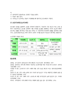[직무수행]직무수행(업무수행)의 의미, 직무수행(업무수행)의 만족, 직무수행(업무수행)의 성격검사, 직무수행(업무수행)의 분석방법, 직무수행(업무수행)의 능력추출방법, 직무수행(업무수행)의 평가방법 분석-11