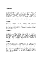 근로자인권(노동자인권)의 연혁, 조항, 근로자인권(노동자인권)의 감시, 근로자인권(노동자인권)의 조직구축, 근로자인권(노동자인권)의 정리해고(구조조정), 근로자인권(노동자인권)의 주5일제근무(주5일근무제)-6