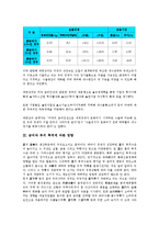 [금리인하][금리인상][부 축적][금융시장경쟁][고금리정책]금리인하에 따른 영향, 금리인상에 따른 영향, 금리와 부의 축적에 따른 영향, 금리와 금융시장경쟁에 따른 영향, 금리와 고금리정책에 따른 영향 분석-3
