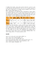 [노동자(근로자)]노동자(근로자)의 복지권, 노동자(근로자)의 건강권, 노동자(근로자)의 재산권, 노동자(근로자)의 시민권, 노동자(근로자)의 자유권, 노동자(근로자)의 작업중지권, 노동자(근로자) 작업환경권 분석-15