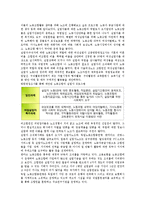 노동자인권(근로자인권)의 개념, 노동자인권(근로자인권)의 의의, 노동자인권(근로자인권)의 조항, 노동자인권(근로자인권)의 민주화, 노동자인권(근로자인권)의 신자유주의, 노동자인권(근로자인권)의 노동조합-10